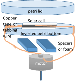 , Solar Spinner