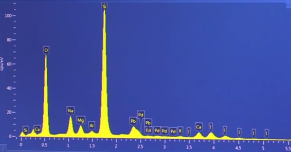 Peaks showing elemental composition of sample in an SEM