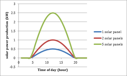 solarcurve