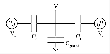 , Capacitor Bridge