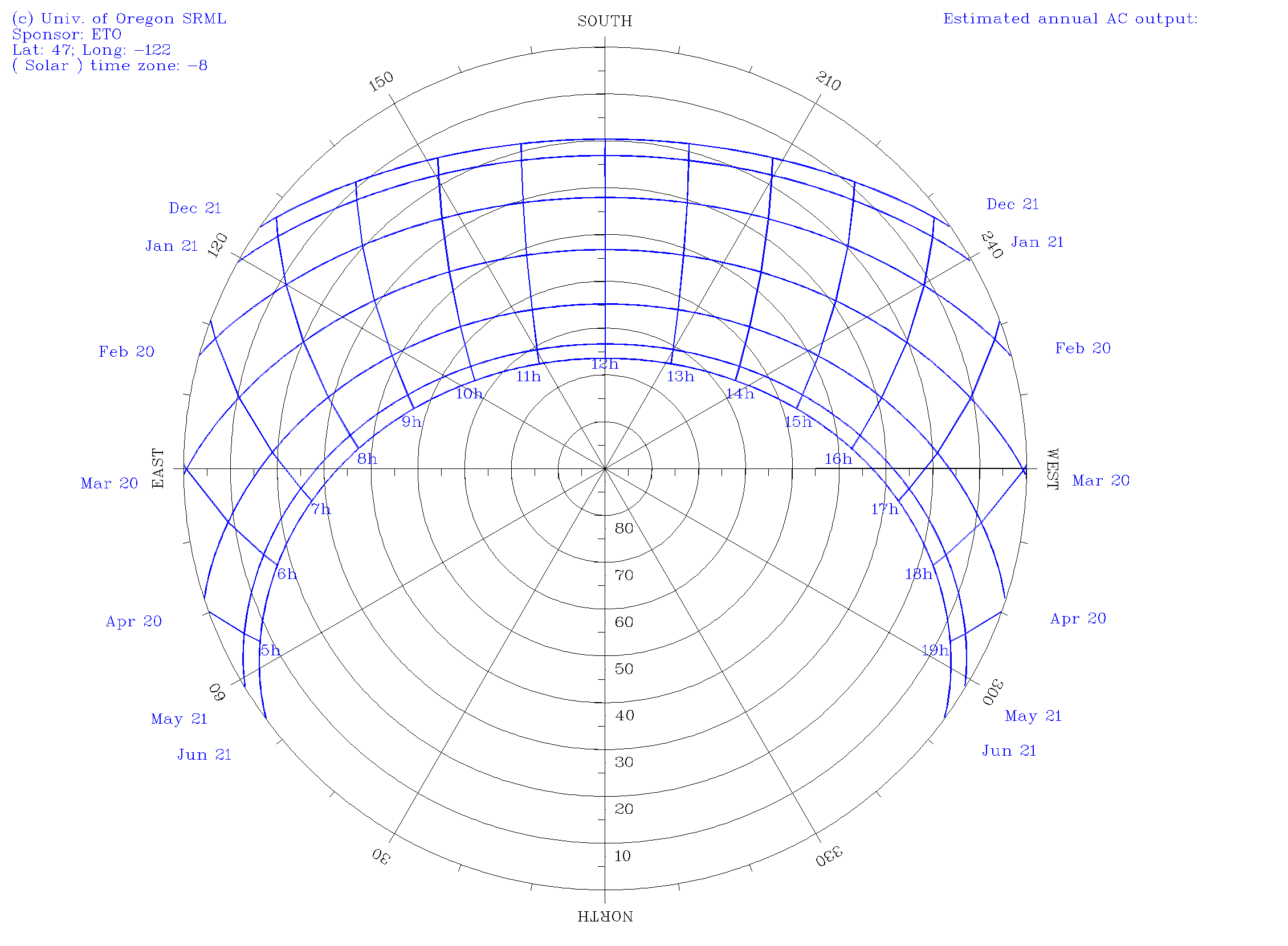 Radiometer Data | Clean Energy Institute sun path diagram architecture pdf 