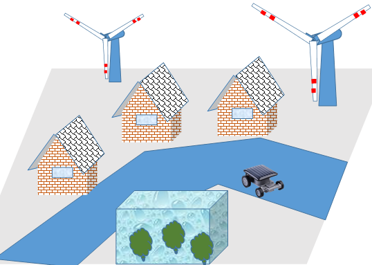 Build a model town that is sustainable. Build a model town that is sustainable.