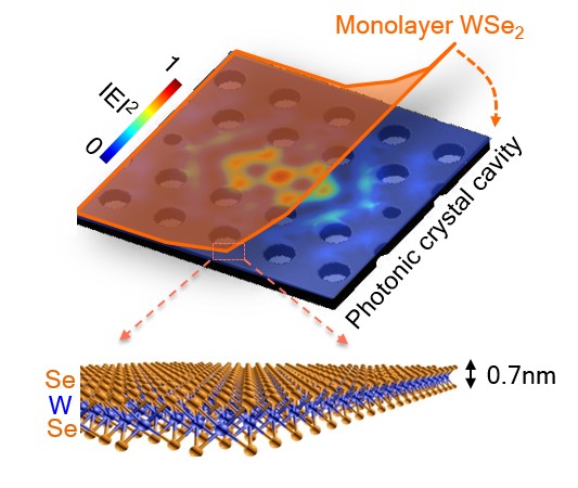 , UW Researchers Build Energy Efficient Nanolaser