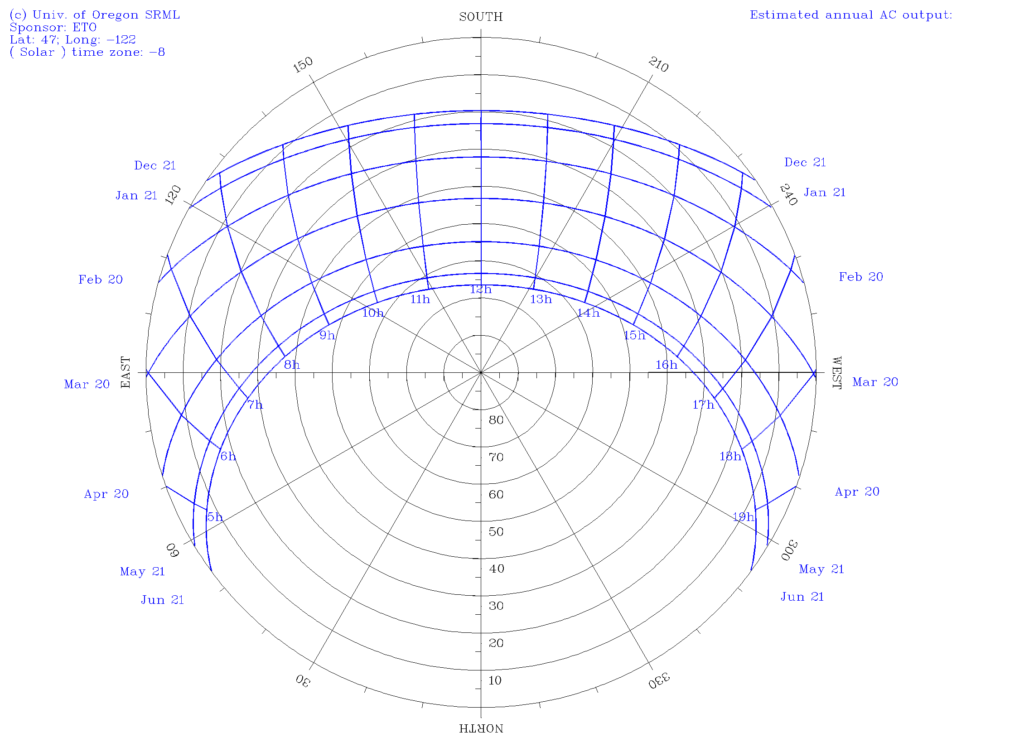sunpath47