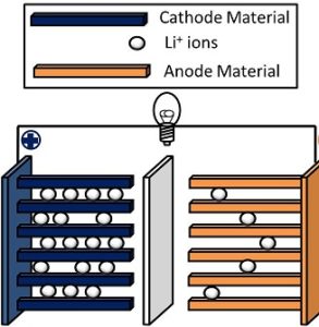 , Lithium-Ion Battery