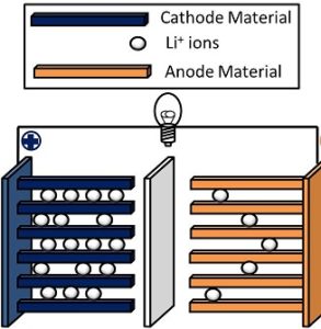 , Lithium-Ion Battery