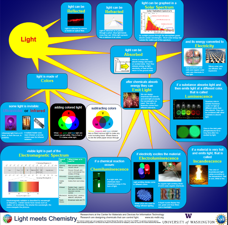 lightposter
