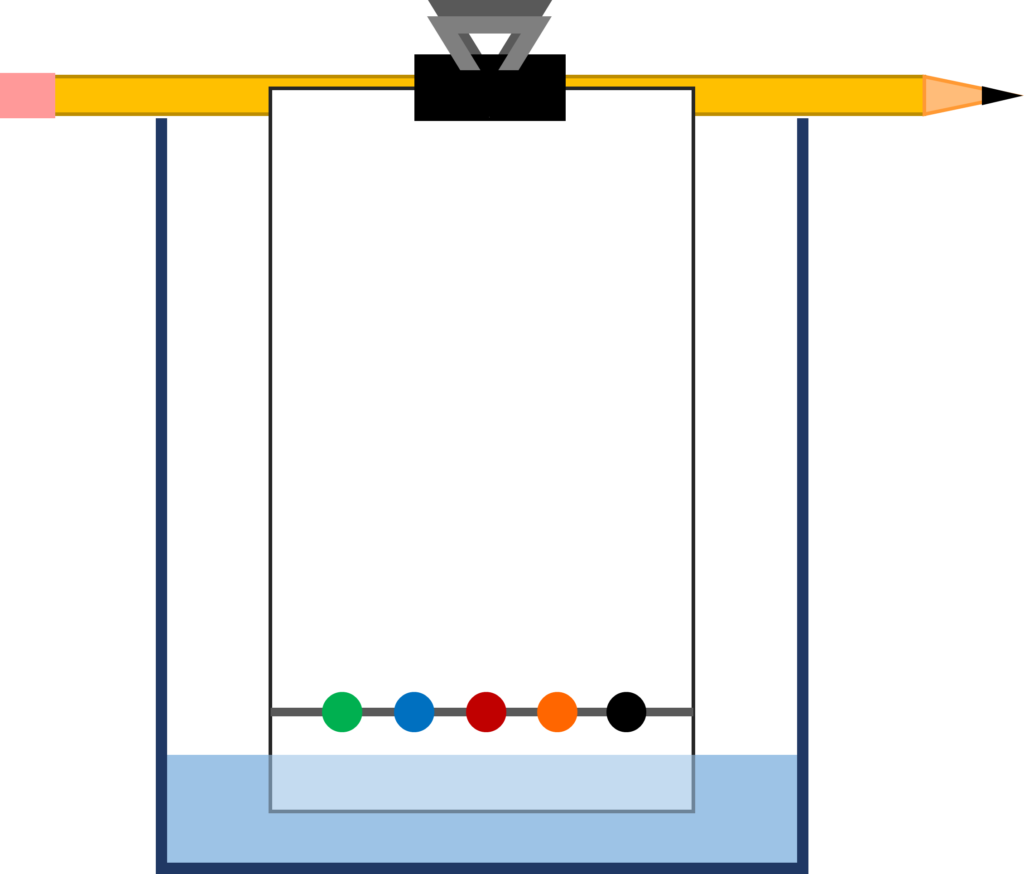 , Chemical Engineering Introduction