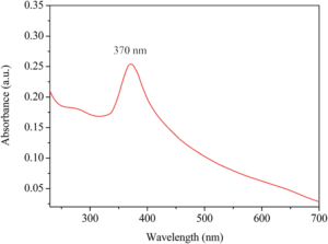 A graph of absorbance (a.u.) against wavelength (nm), starting at 0.2 a.u. at 225 nanometers, slowly decreasing until 350 nanometers, a sharp spike to peak at 0.26 a.u. at 270 nanometers, and a steady decline to 0 a.u. at 700 nanometers.