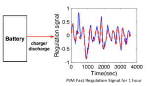 , Data Center Energy Management