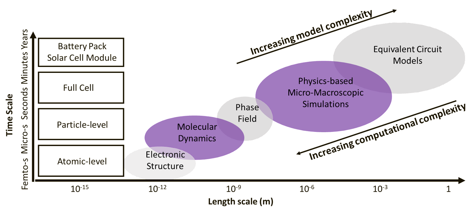 , Computational Science &#038; Engineering