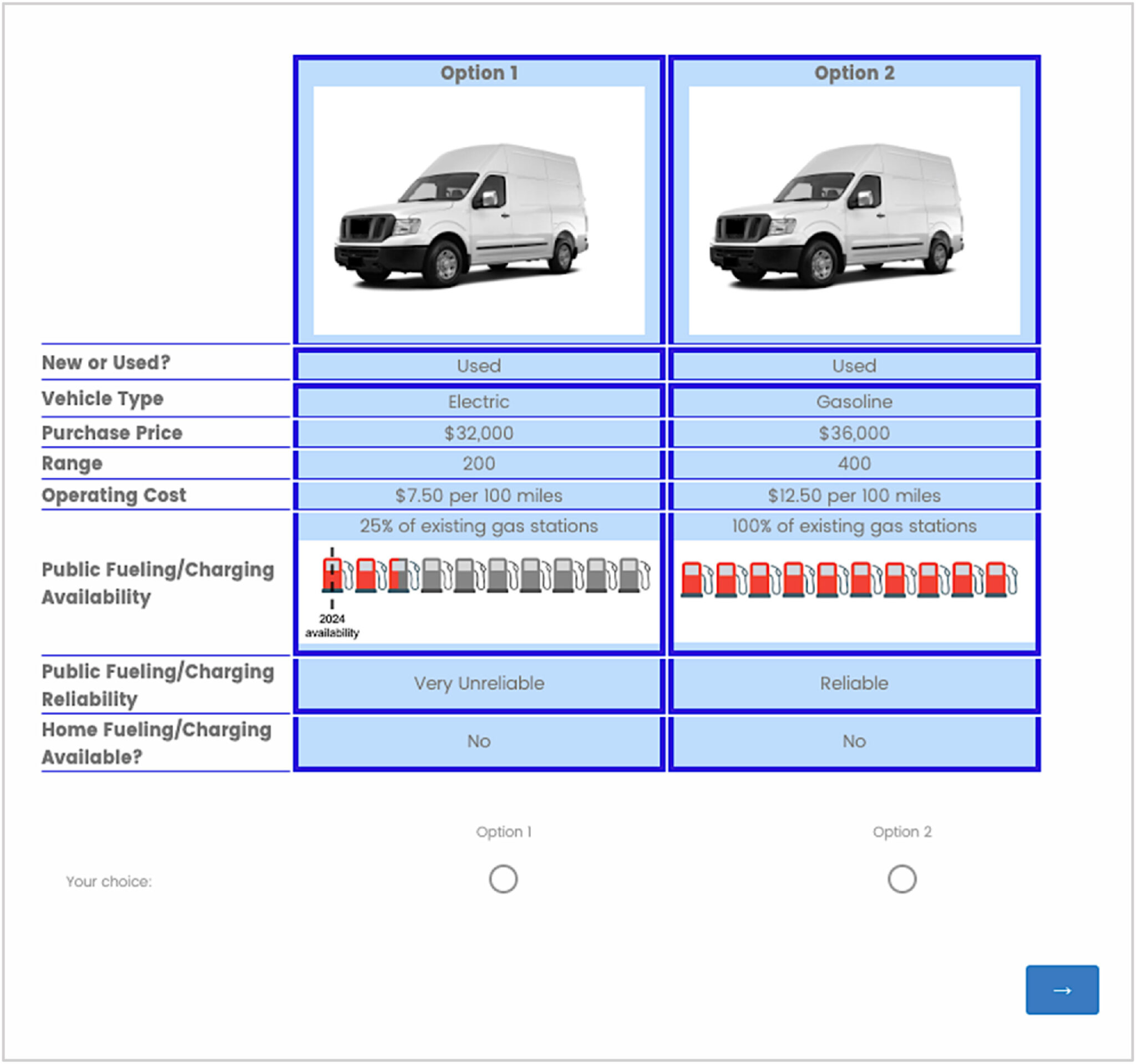 Chart showing two vehicles that compares the difficulty of charging